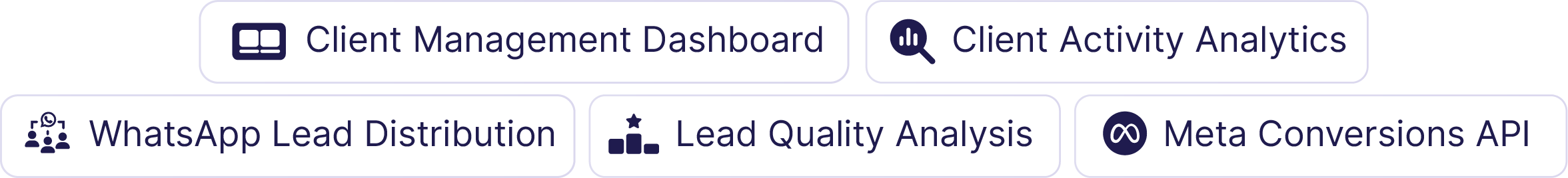 Privyr for Agencies Feature Pill